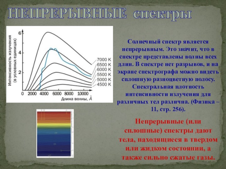 НЕПРЕРЫВНЫЕ спектрыСолнечный спектр является непрерывным. Это значит, что в спектре представлены волны