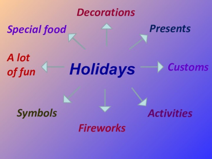 HolidaysA lot of funSpecial foodDecorationsPresentsFireworksCustomsSymbolsActivities