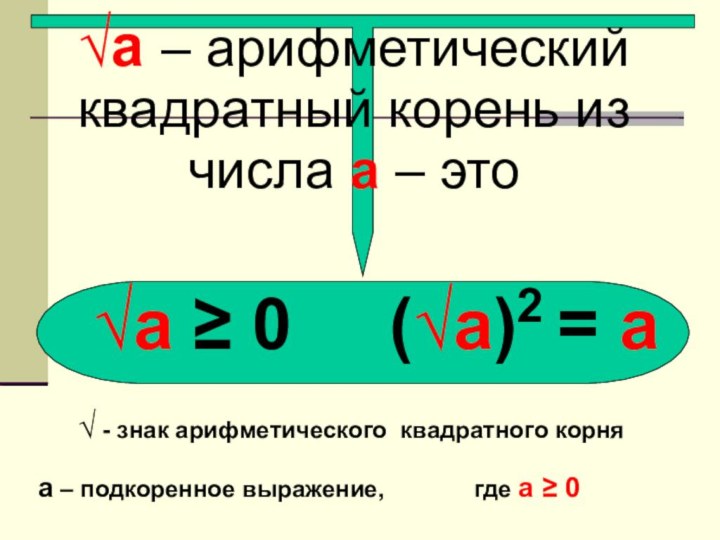 √а – арифметический квадратный корень из числа а – это√а ≥ 0 (√а)2 =