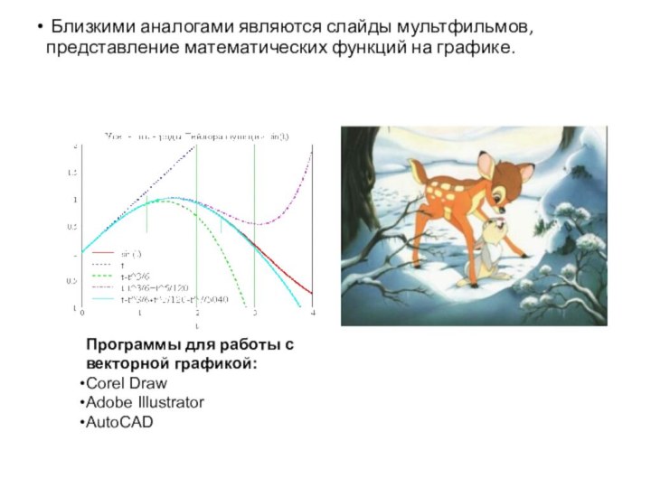 Близкими аналогами являются слайды мультфильмов, представление математических функций на графике.Программы для