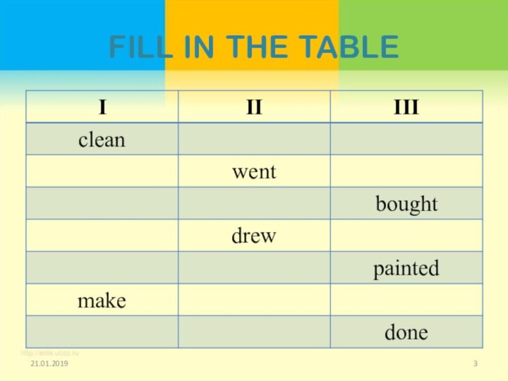 FILL IN THE TABLE