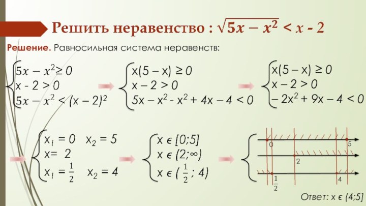 x(5 – x) ≥ 0 x – 2 > 0 – 2x2 + 9x