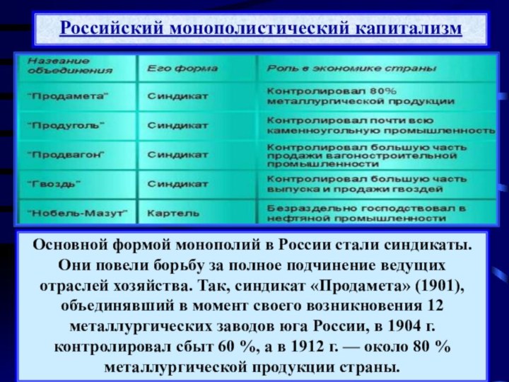 Российский монополистический капитализмОсновной формой монополий в России стали синдикаты. Они повели