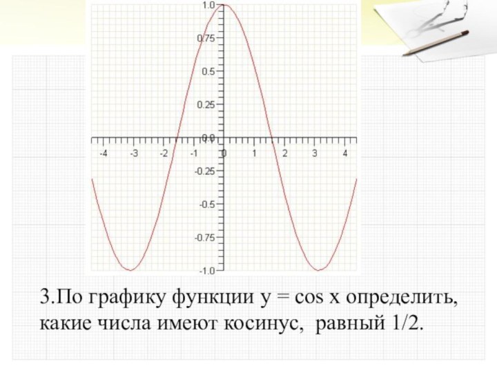 3.По графику функции у = cos x определить, какие числа имеют косинус,  равный 1/2.
