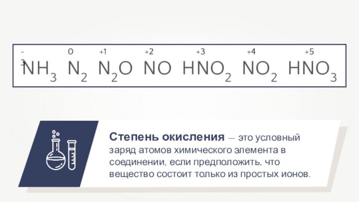 NH3 N2 N2O NO HNO2 NO2 HNO3Степень окисления — это условный