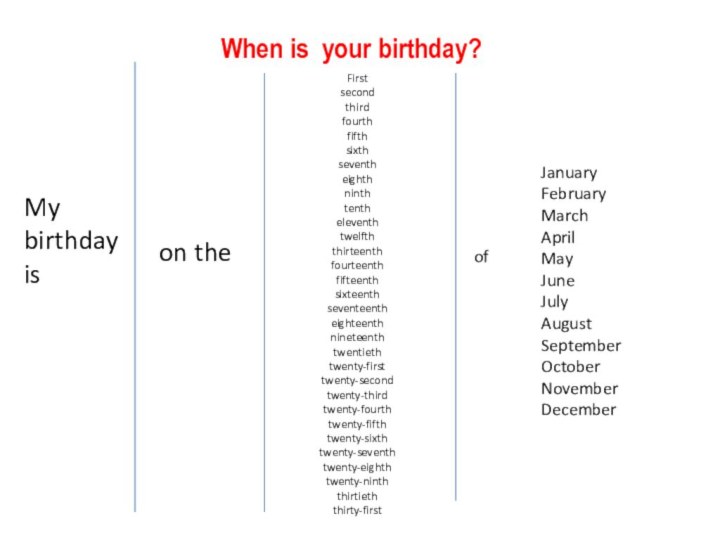 When is your birthday? My birthday is on the First  second