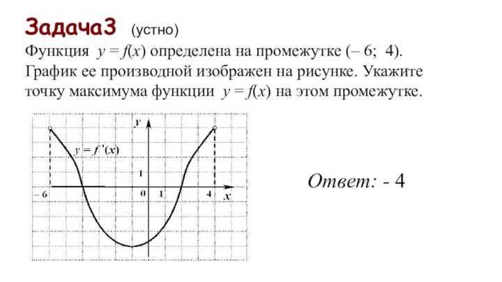 Задача3 (устно)Функция у = f(x) определена на промежутке (– 6;  4). График ее производной изображен на