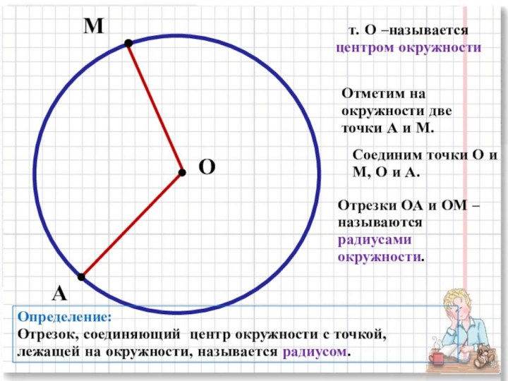 ОМт. О –называется центром окружностиАОтметим на окружности две точки А и М.Отрезки