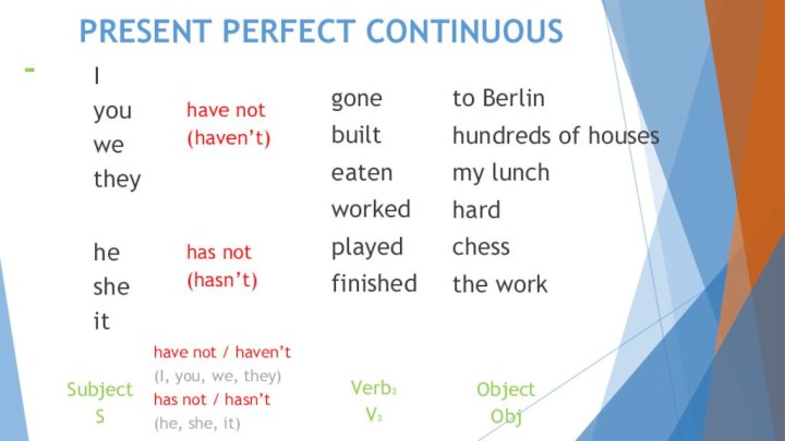 PRESENT PERFECT CONTINUOUS-SubjectSObjectObjhave not / haven’t(I, you, we, they)has not /