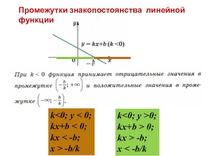 Промежутки знакопостоянства линейной функцииk -b/kk0;kx+b > 0;kx > -b;x < -b/k