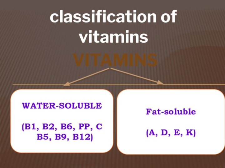 classification of vitaminsvitaminsWATER-SOLUBLE (B1, B2, B6, PP, C   B5, B9, B12)Fat-soluble (A, D, E, K)