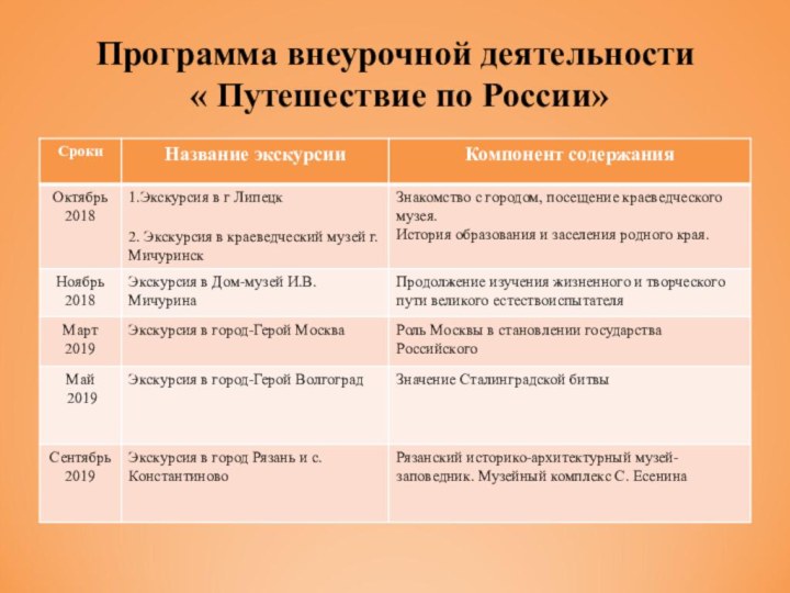 Программа внеурочной деятельности  « Путешествие по России»