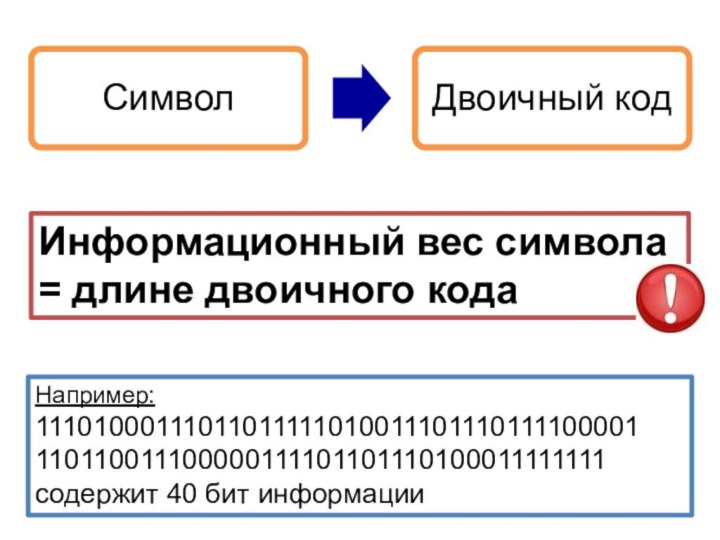 Информационный вес символа = длине двоичного кодаНапример: 11101000111011011111010011101110111100001110110011100000111101101110100011111111 содержит 40 бит информации