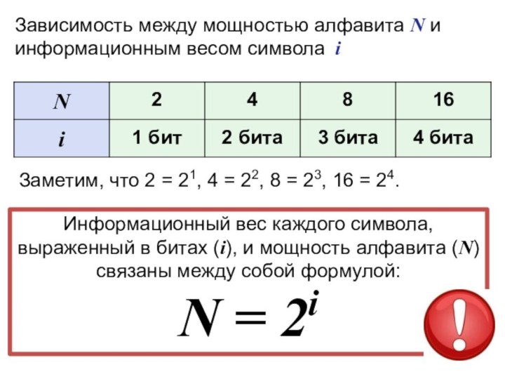 Зависимость между мощностью алфавита N и информационным весом символа  iЗаметим, что 2 = 21, 4 = 22, 8 = 23, 16 = 24.Информационный вес