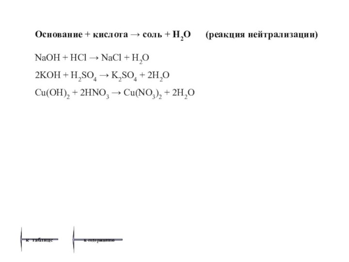 Основание + кислота → соль + Н2О   (реакция нейтрализации)  NaOH +