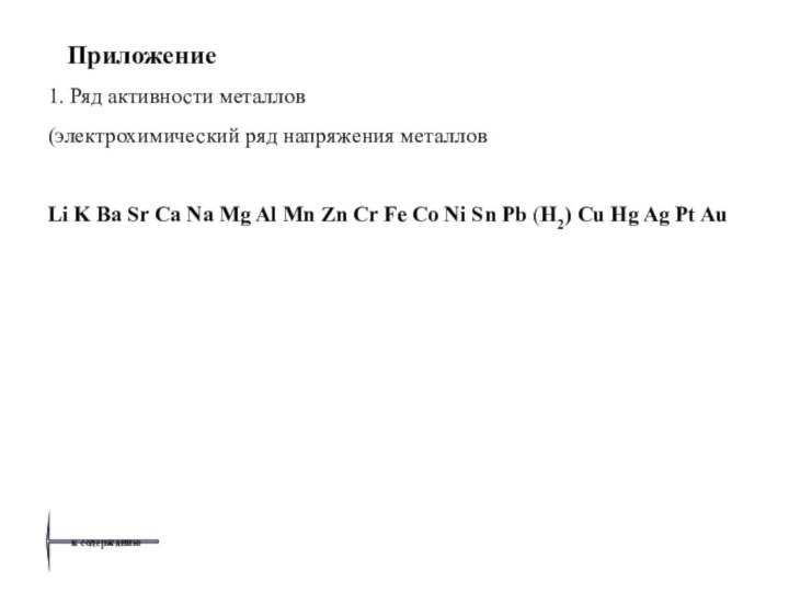 Приложение 1. Ряд активности металлов (электрохимический ряд напряжения металловLi K Ba Sr Ca Na