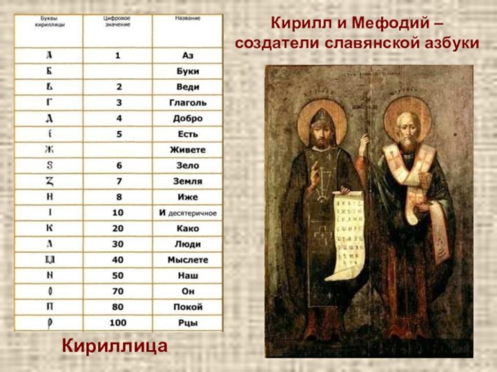 Кирилл и Мефодий – создатели славянской азбукиКириллица