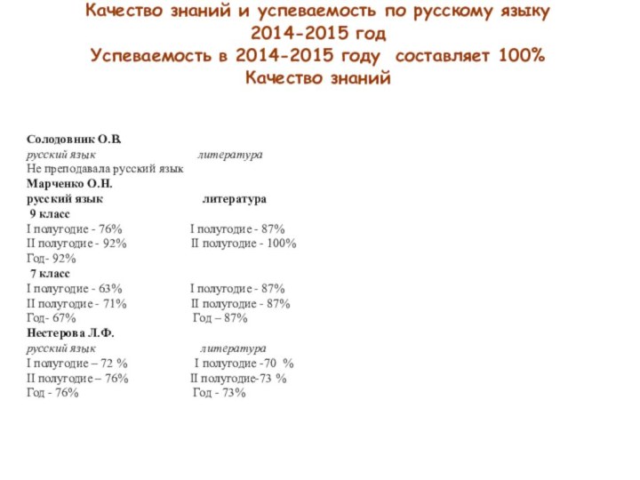 Качество знаний и успеваемость по русскому языку 2014-2015 годУспеваемость в 2014-2015 году составляет 100%