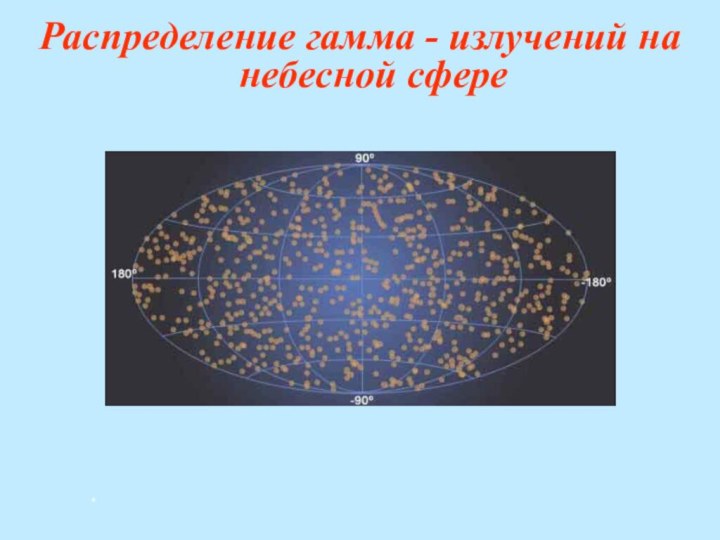 Распределение гамма - излучений на небесной сфере *
