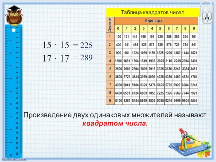 Произведение двух одинаковых множителей называют квадратом числа. 15 · 1517 · 17= 225= 289