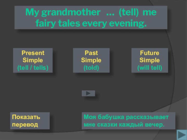 My grandmother  … (tell) me fairy tales every evening. Present