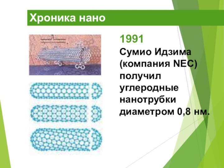 Хроника нано1991Сумио Идзима (компания NEC) получил углеродные нанотрубки диаметром 0,8 нм.