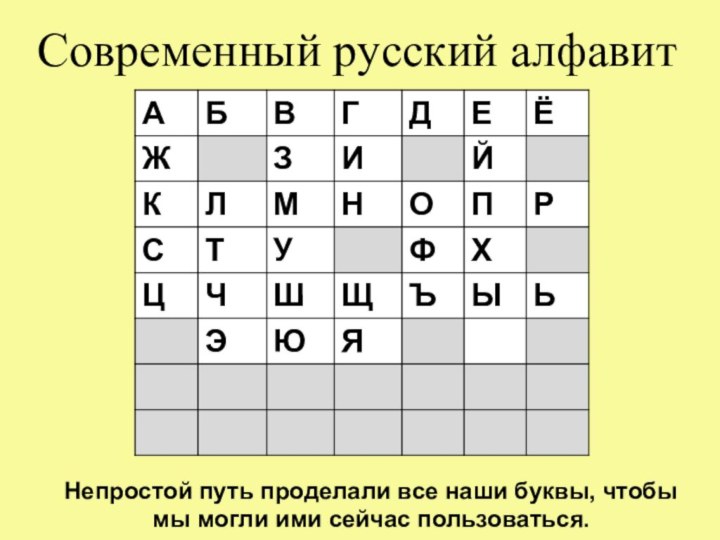Современный русский алфавитНепростой путь проделали все наши буквы, чтобы мы могли ими сейчас пользоваться.