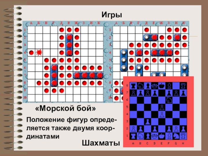 Игры«Морской бой»ШахматыПоложение фигур опреде-ляется также двумя коор-динатами