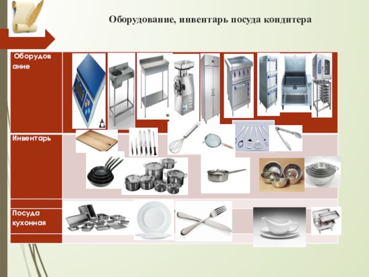 Оборудование, инвентарь посуда кондитера   Оборудование, инвентарь и посуда, необходимые для приготовления бисквитных пирожных