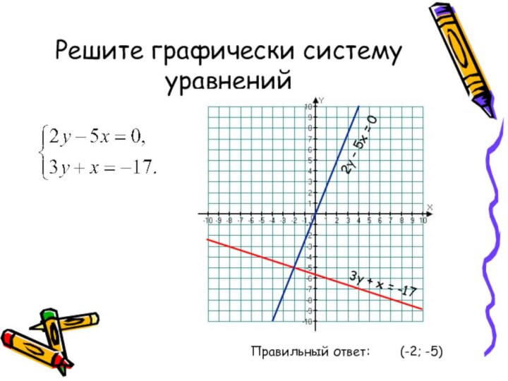 Решите графически систему уравнений3у + х = -17Правильный ответ:(-2; -5)2у – 5х = 0