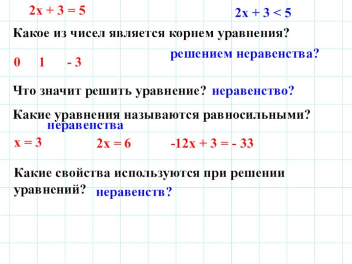 2х + 3 = 5Какое из чисел является корнем уравнения?01- 3Что значит решить уравнение?