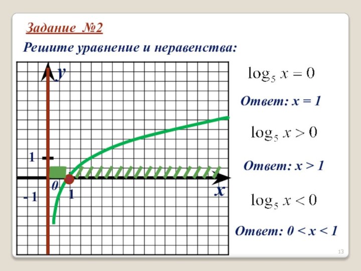 Задание №2Решите уравнение и неравенства:xy011- 1 Ответ: х = 1Ответ: х >