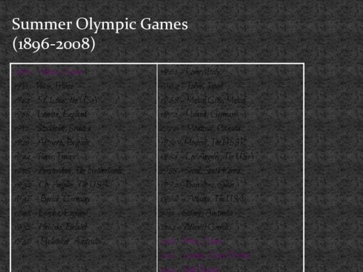 Summer Olympic Games (1896-2008)