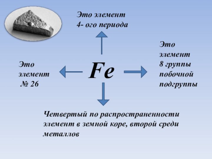 FeЭто элемент № 26Это элемент 4- ого периодаЧетвертый по распространенности элемент в