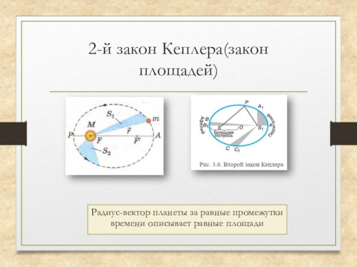 2-й закон Кеплера(закон площадей)Радиус-вектор планеты за равные промежутки времени описывает равные площади