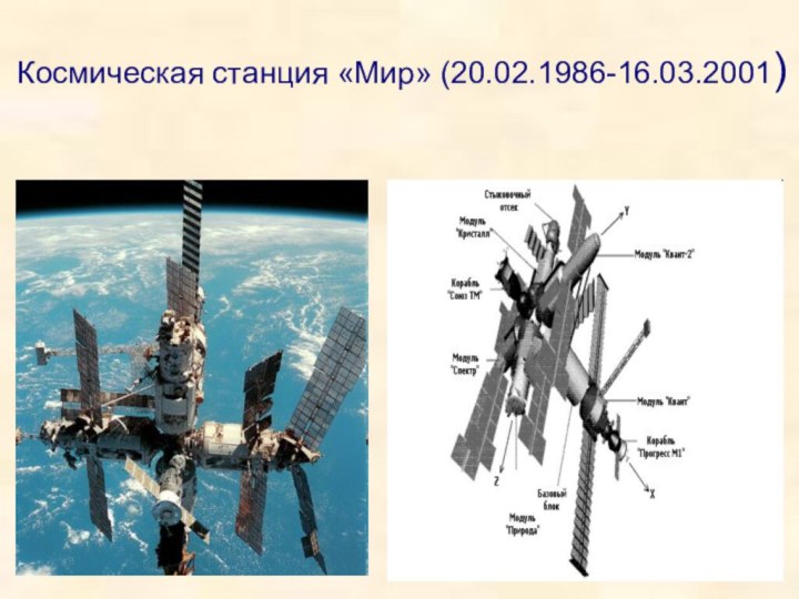 Космическая станция «Мир» (20.02.1986-16.03.2001)