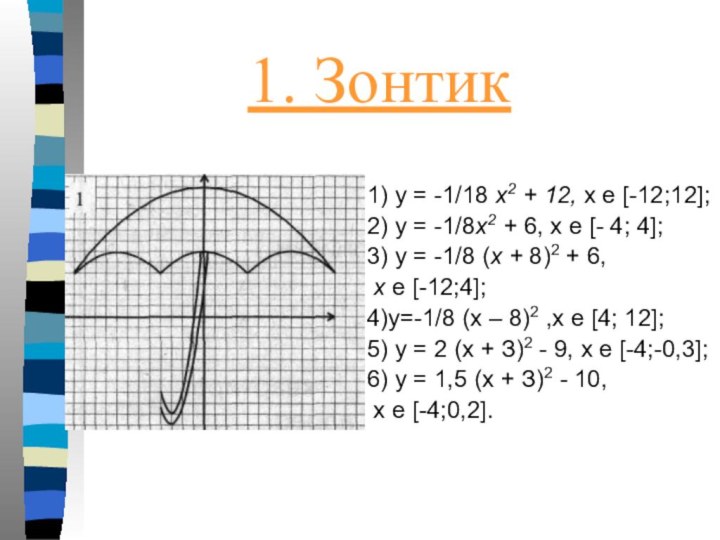 1. Зонтик1) у = -1/18 x2 + 12, x