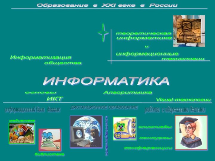 Образование в XXI веке в России ИНФОРМАТИКА и Алгоритмика Visual-технологии библиотека олимпиады конкурсы конференции
