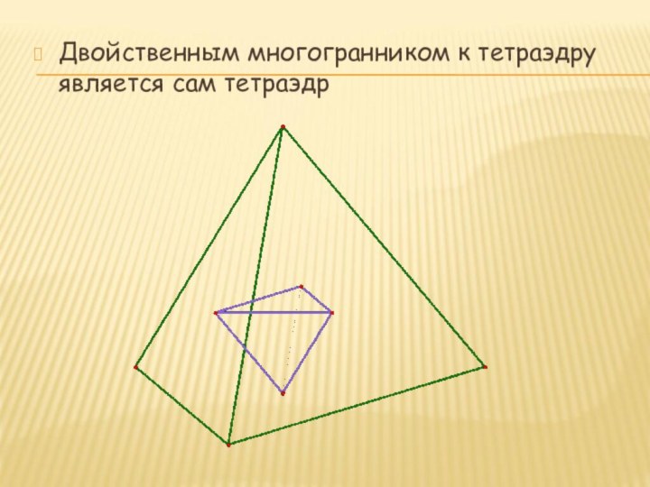 Двойственным многогранником к тетраэдру является сам тетраэдр