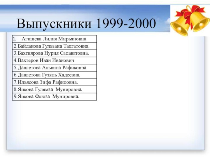 Выпускники 1999-2000