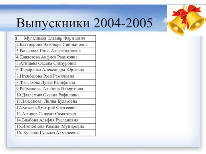 Выпускники 2004-2005