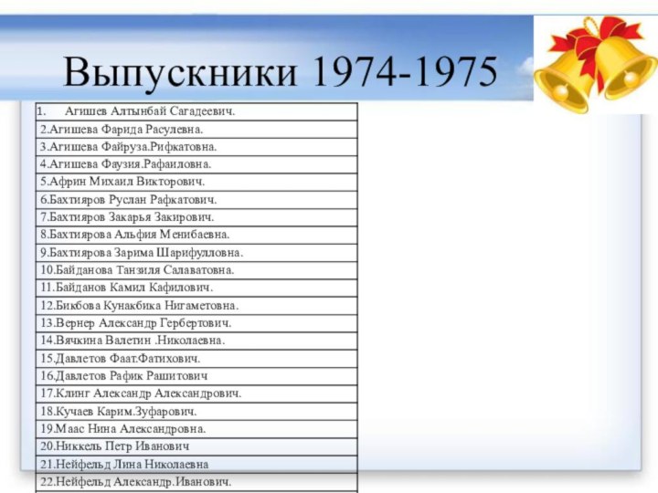 Выпускники 1974-1975