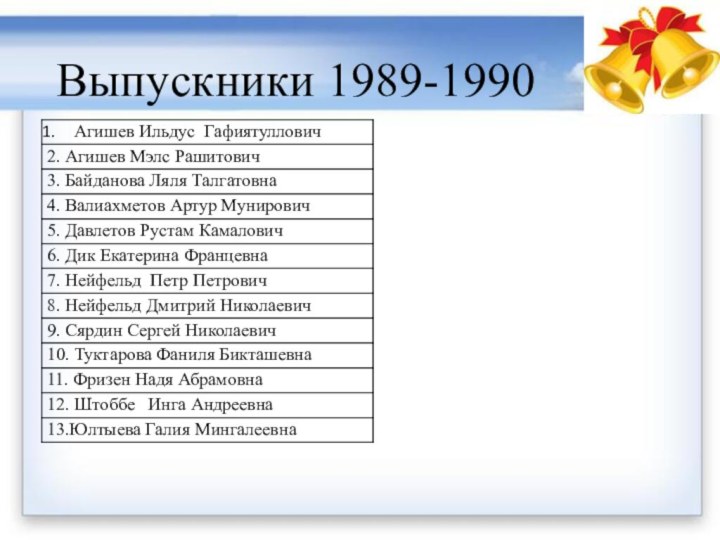 Выпускники 1989-1990