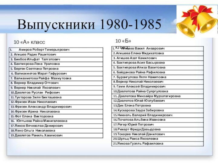 Выпускники 1980-198510 «А» класс10 «Б» класс