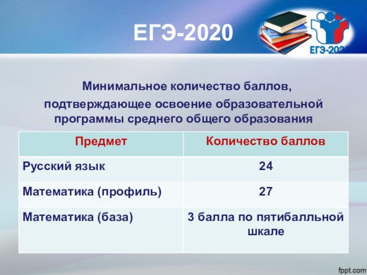 ЕГЭ-2020 Минимальное количество баллов, подтверждающее освоение образовательной программы среднего общего образования