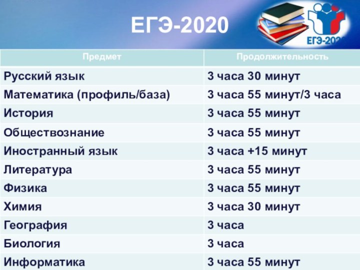 ЕГЭ-2020