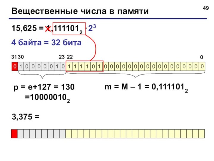 Вещественные числа в памяти15,625 = 1,1111012 ⋅234 байта = 32 битаp =