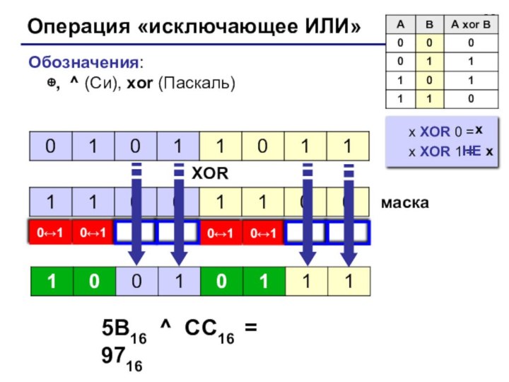 Операция «исключающее ИЛИ»Обозначения:    ⊕, ^ (Си), xor (Паскаль)XORмаска5B16 ^ CC16 =