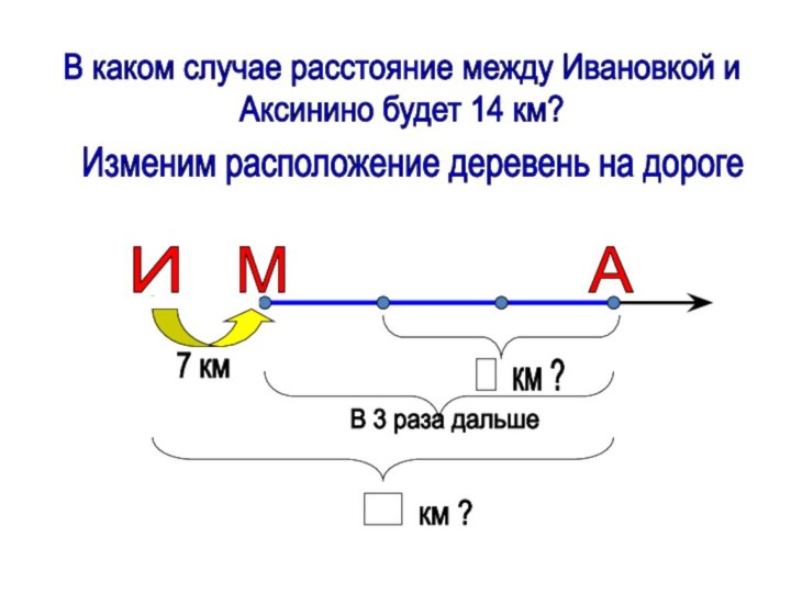В каком случае расстояние между Ивановкой иАксинино будет 14 км?Изменим расположение деревень