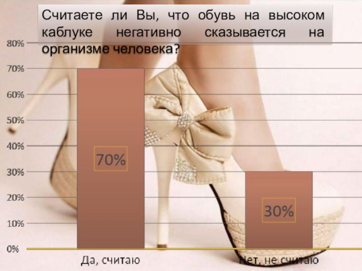 Считаете ли Вы, что обувь на высоком каблуке негативно сказывается на организме человека?